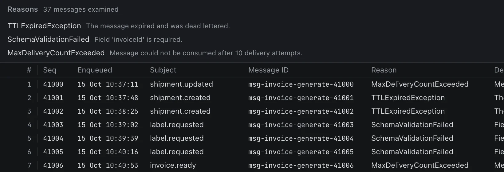 Dead letters of invoice-generate grouped by reason: TTLExpiredException 14, SchemaValidationFailed 12, MaxDeliveryCountExceeded 11, above the first messages