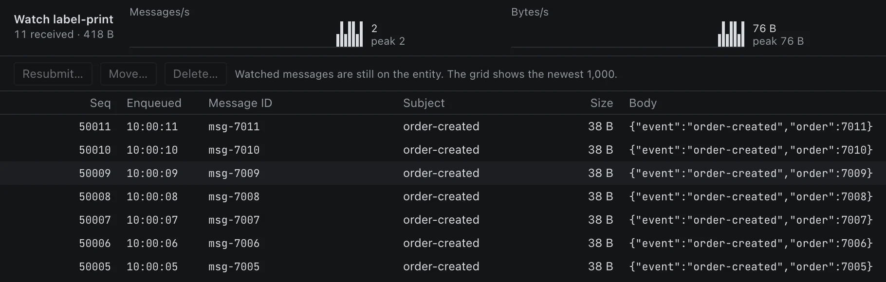The Listener watching label-print: messages and bytes per second above the newest messages